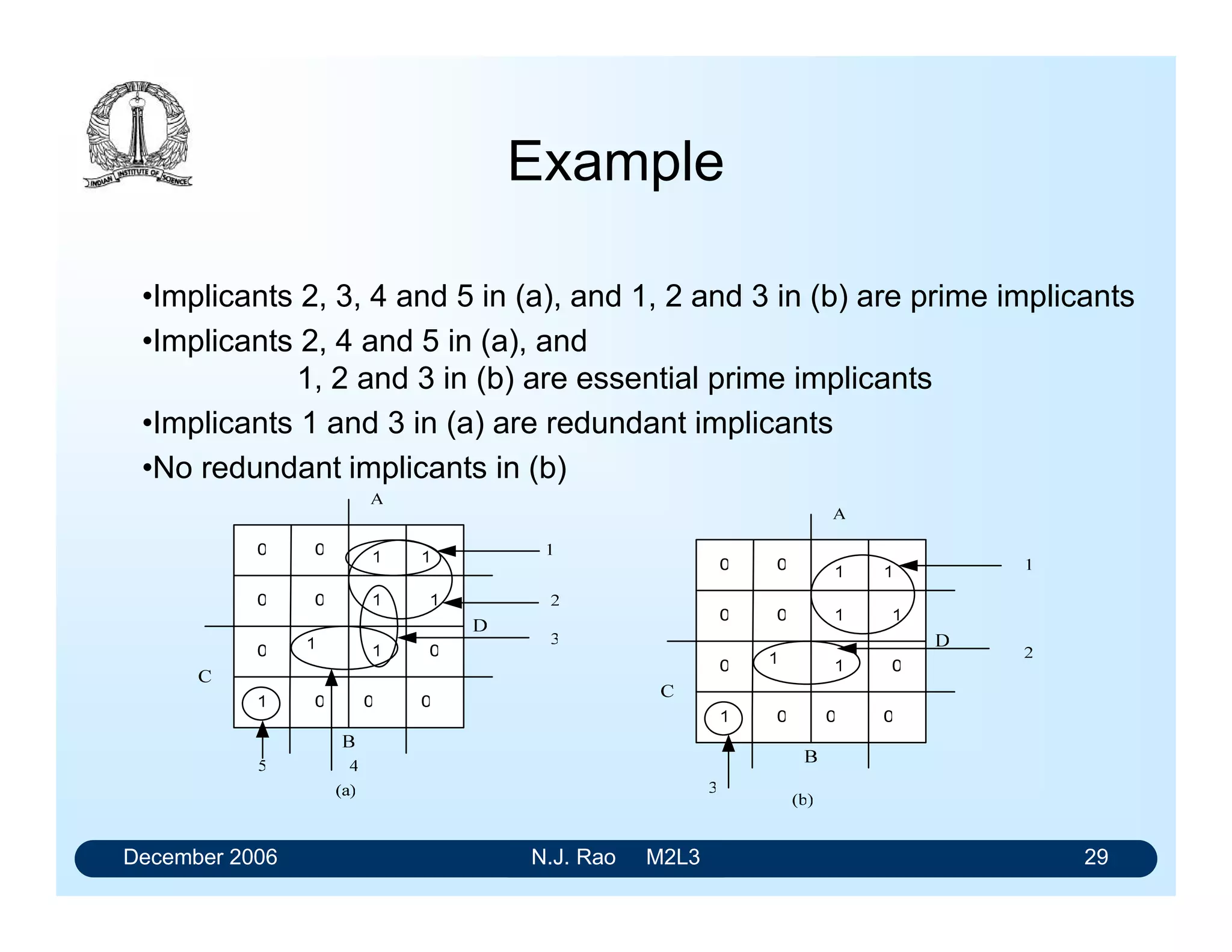 December 2006 N.J. Rao M2L3 29
Example
•Implicants 2, 3, 4 and 5 in (a), and 1, 2 and 3 in (b) are prime implicants
•Implicants 2, 4 and 5 in (a), and
1, 2 and 3 in (b) are essential prime implicants
•Implicants 1 and 3 in (a) are redundant implicants
•No redundant implicants in (b)
 