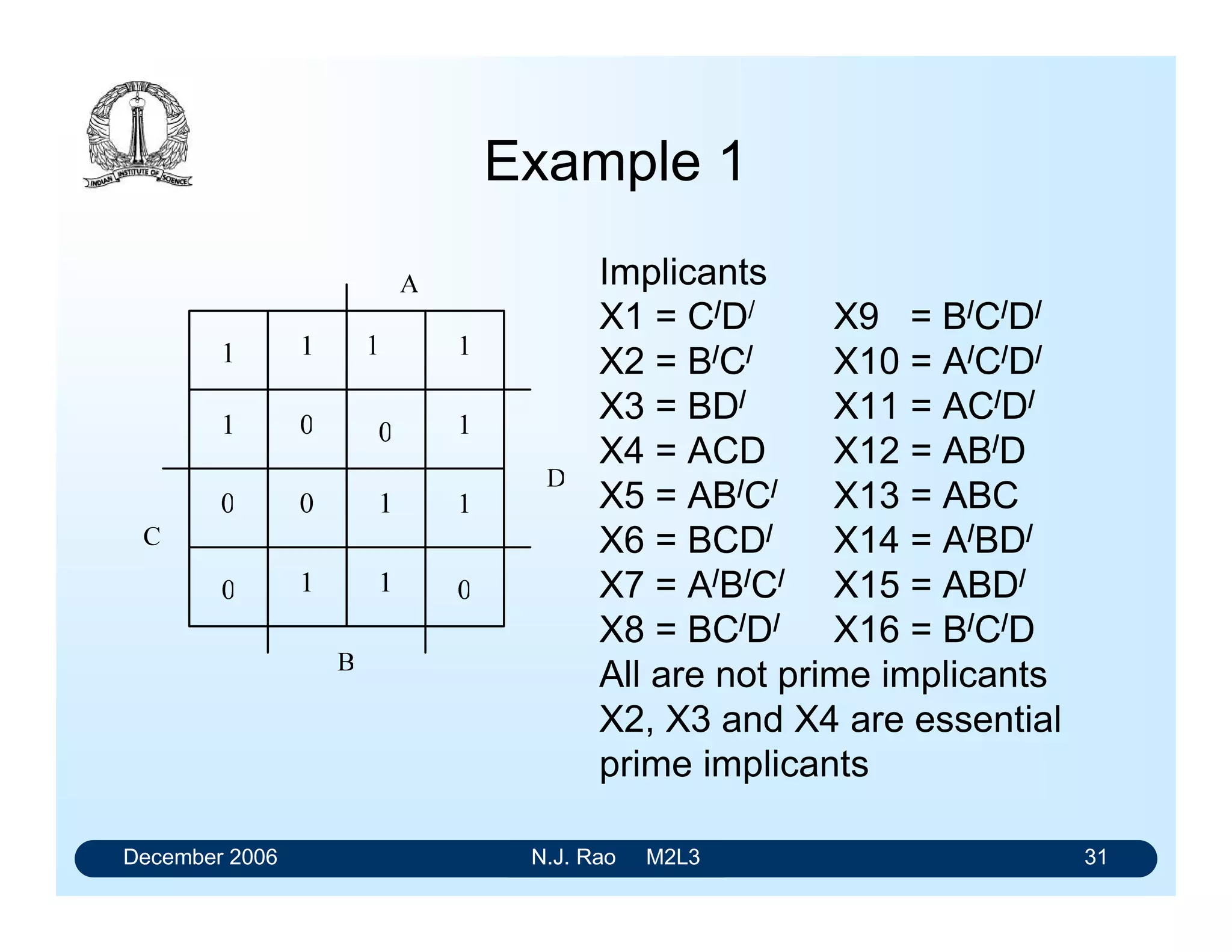 December 2006 N.J. Rao M2L3 31
Example 1
Implicants
X1 = C/D/ X9 = B/C/D/
X2 = B/C/ X10 = A/C/D/
X3 = BD/ X11 = AC/D/
X4 = ACD X12 = AB/D
X5 = AB/C/ X13 = ABC
X6 = BCD/ X14 = A/BD/
X7 = A/B/C/ X15 = ABD/
X8 = BC/D/ X16 = B/C/D
All are not prime implicants
X2, X3 and X4 are essential
prime implicants
 