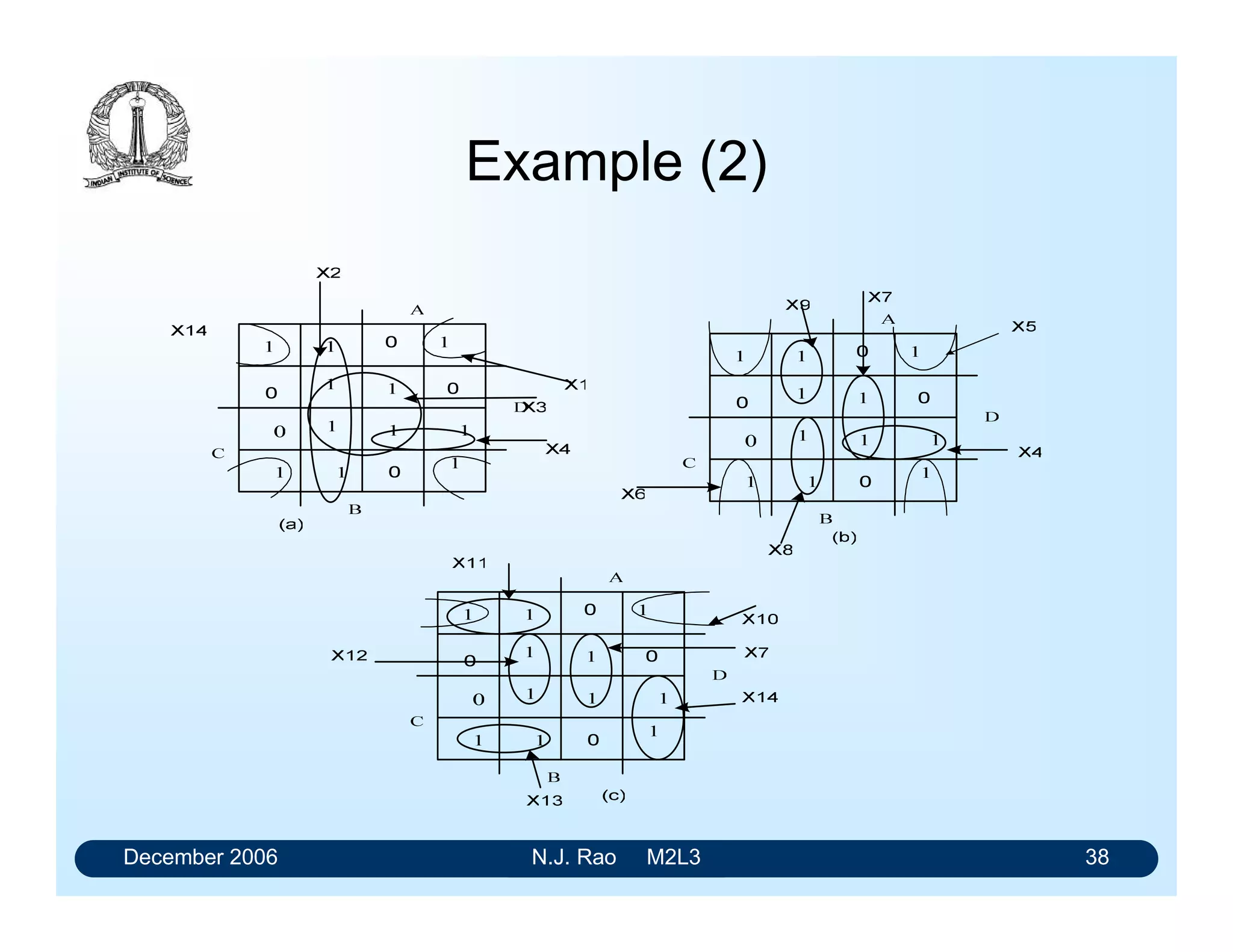 December 2006 N.J. Rao M2L3 38
Example (2)
 