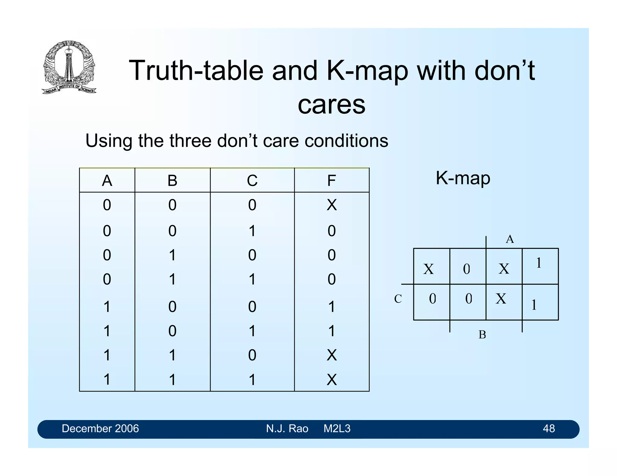 December 2006 N.J. Rao M2L3 48
Truth-table and K-map with don’t
cares
X11
X011
1
1101
1001
0110
0010
0100
X000
FCBA
Using the three don’t care conditions
K-map
 