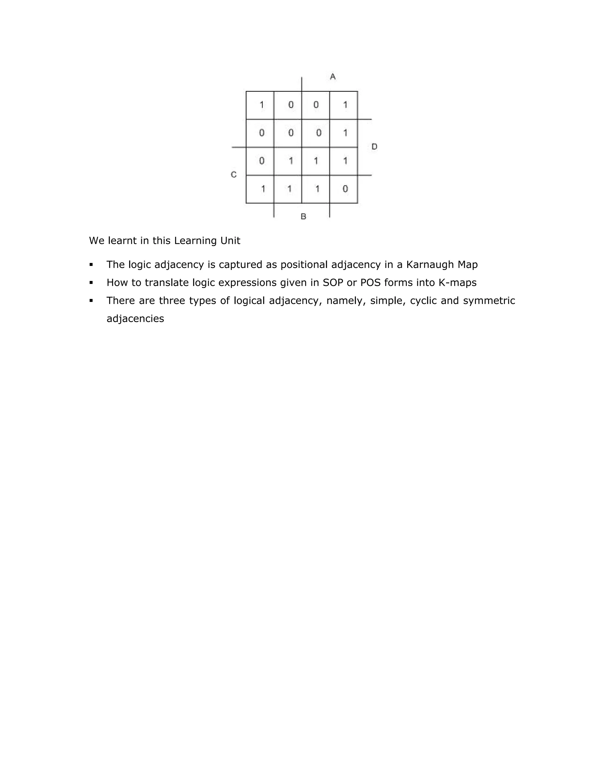 We learnt in this Learning Unit
The logic adjacency is captured as positional adjacency in a Karnaugh Map
How to translate logic expressions given in SOP or POS forms into K-maps
There are three types of logical adjacency, namely, simple, cyclic and symmetric
adjacencies
 