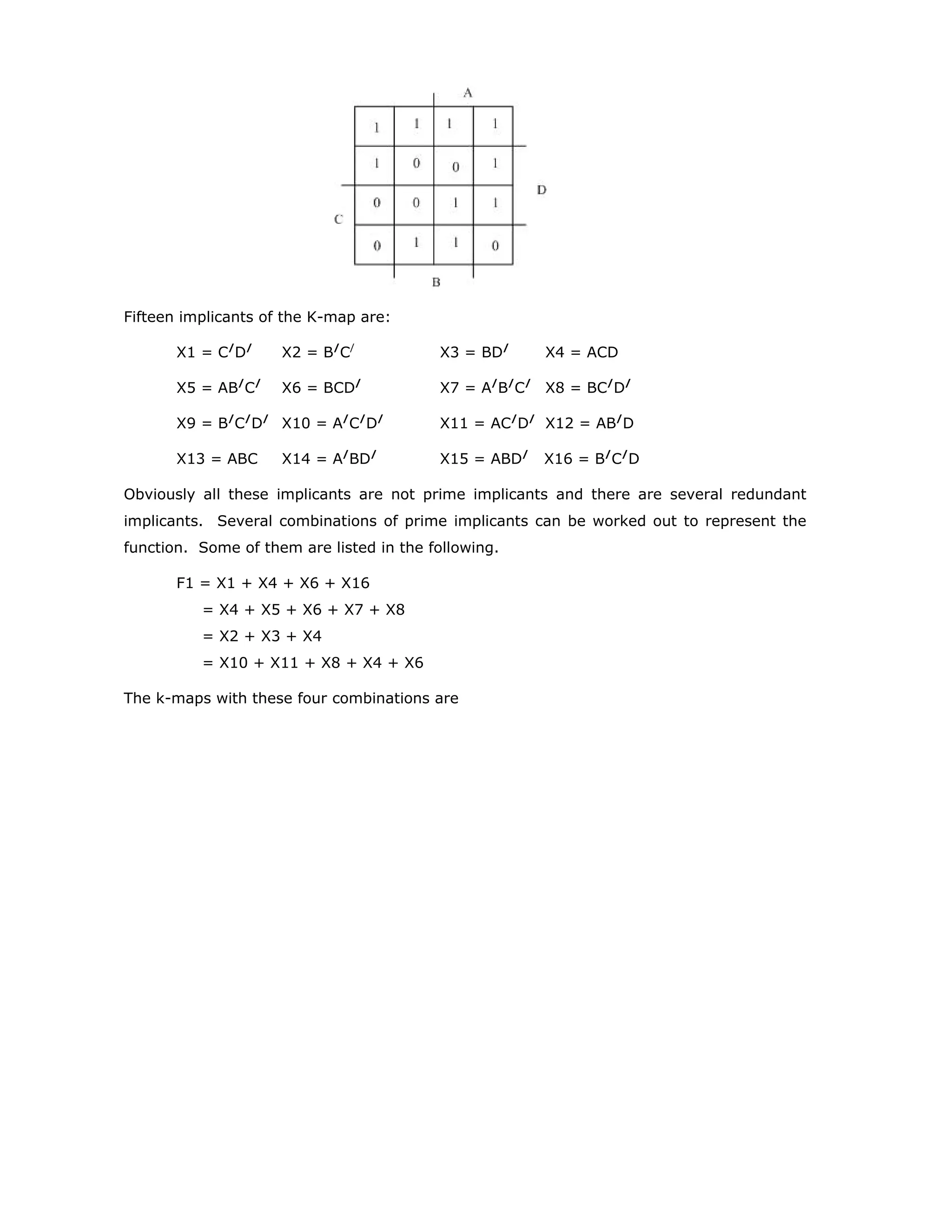 Fifteen implicants of the K-map are:
X1 = C/
D/
X2 = B/
C/
X3 = BD/
X4 = ACD
X5 = AB/
C/
X6 = BCD/
X7 = A/
B/
C/
X8 = BC/
D/
X9 = B/
C/
D/
X10 = A/
C/
D/
X11 = AC/
D/
X12 = AB/
D
X13 = ABC X14 = A/
BD/
X15 = ABD/
X16 = B/
C/
D
Obviously all these implicants are not prime implicants and there are several redundant
implicants. Several combinations of prime implicants can be worked out to represent the
function. Some of them are listed in the following.
F1 = X1 + X4 + X6 + X16
= X4 + X5 + X6 + X7 + X8
= X2 + X3 + X4
= X10 + X11 + X8 + X4 + X6
The k-maps with these four combinations are
 