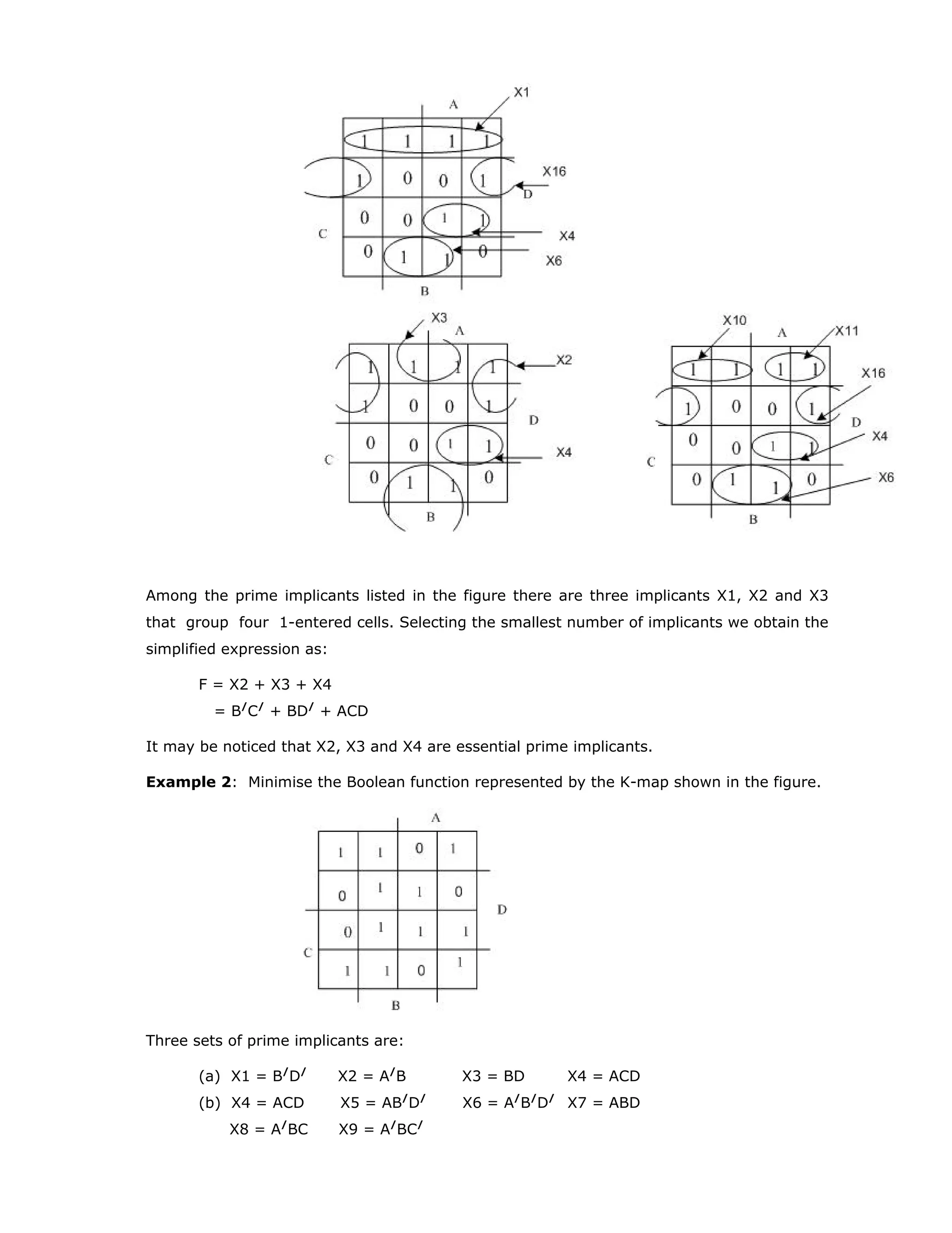 Among the prime implicants listed in the figure there are three implicants X1, X2 and X3
that group four 1-entered cells. Selecting the smallest number of implicants we obtain the
simplified expression as:
F = X2 + X3 + X4
= B/
C/
+ BD/
+ ACD
It may be noticed that X2, X3 and X4 are essential prime implicants.
Example 2: Minimise the Boolean function represented by the K-map shown in the figure.
Three sets of prime implicants are:
(a) X1 = B/
D/
X2 = A/
B X3 = BD X4 = ACD
(b) X4 = ACD X5 = AB/
D/
X6 = A/
B/
D/
X7 = ABD
X8 = A/
BC X9 = A/
BC/
 