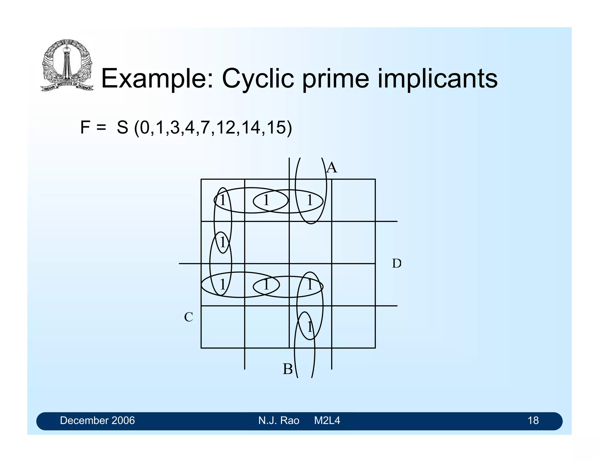 December 2006 N.J. Rao M2L4 18
Example: Cyclic prime implicants
F = S (0,1,3,4,7,12,14,15)
 