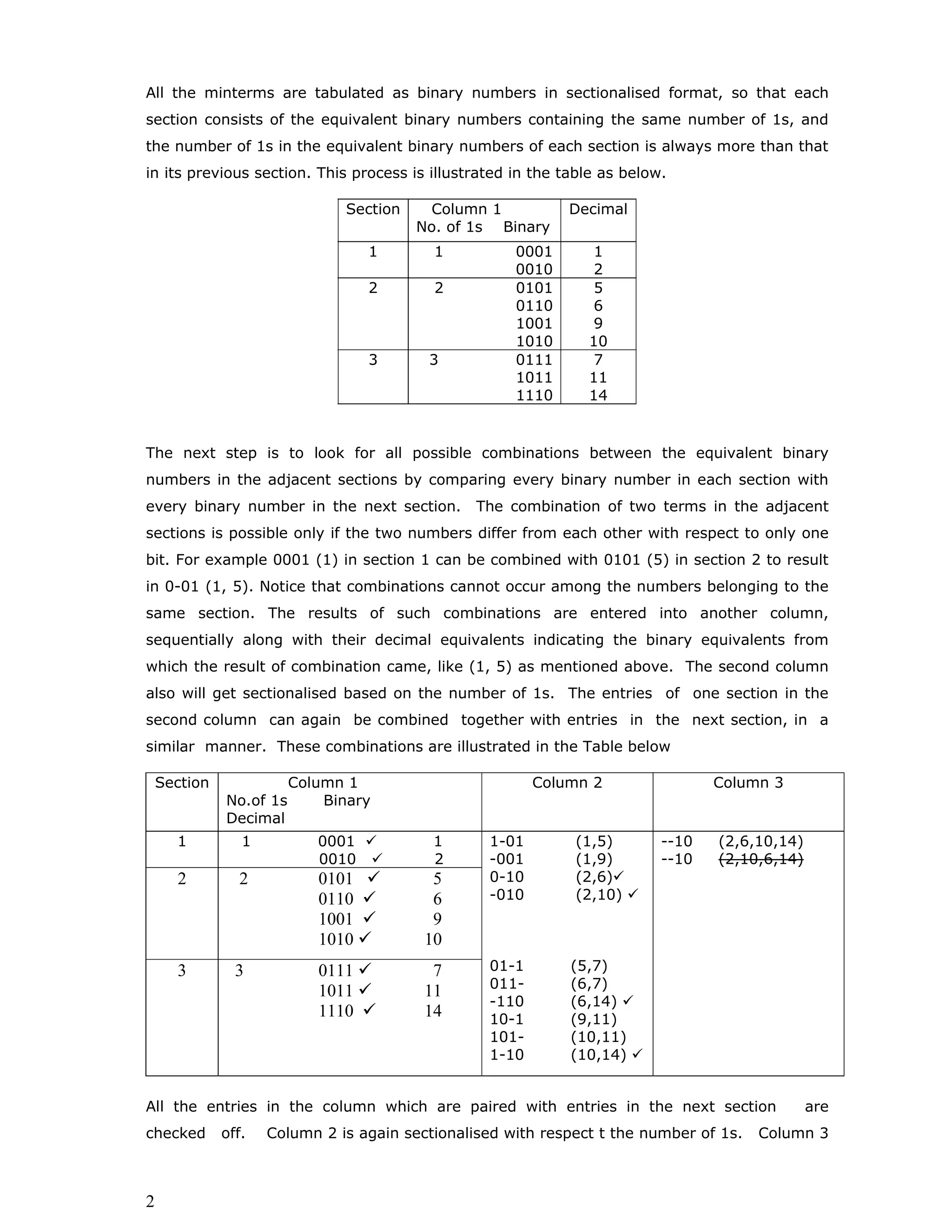 December 2006 N.J. Rao M2L4 29
Primary Implicant Table
-0-00 (0,4,16,20)
-0-00 (0,16,4,20)
----------------------
-01-0 (4,6,20,22)
-01-0 (4,20,6,22)
-------------------------
-101- (10,26,11,27)
-101- (10,11,26,27)
0000- (0,1)
00-00 (0,4) 
-0000 (0,16) (d)
--------------------
001-0 (4, 6) 
-0100 (4,20) 
10-00 (16,20) 
1-000 (16,24) 
---------------------
-0110 (6,22) 
-1010 (10,26) 
0101- (10,11) 
101-0 (20,22) 
110-0 (24,26)
----------------------
1101- (26,27) 
-1011 (11,27) 
0 
------------
1 
4 
16 
------------
6 
10 
20 
24 
-----------
22 
26 
11 
----------
27 
00000 (d)
--------------
00001
00100
10000 (d)
---------------
00110
01010
10100
11000
--------------
10110
11010
01011 (d)
---------------
11011 (d)
 
