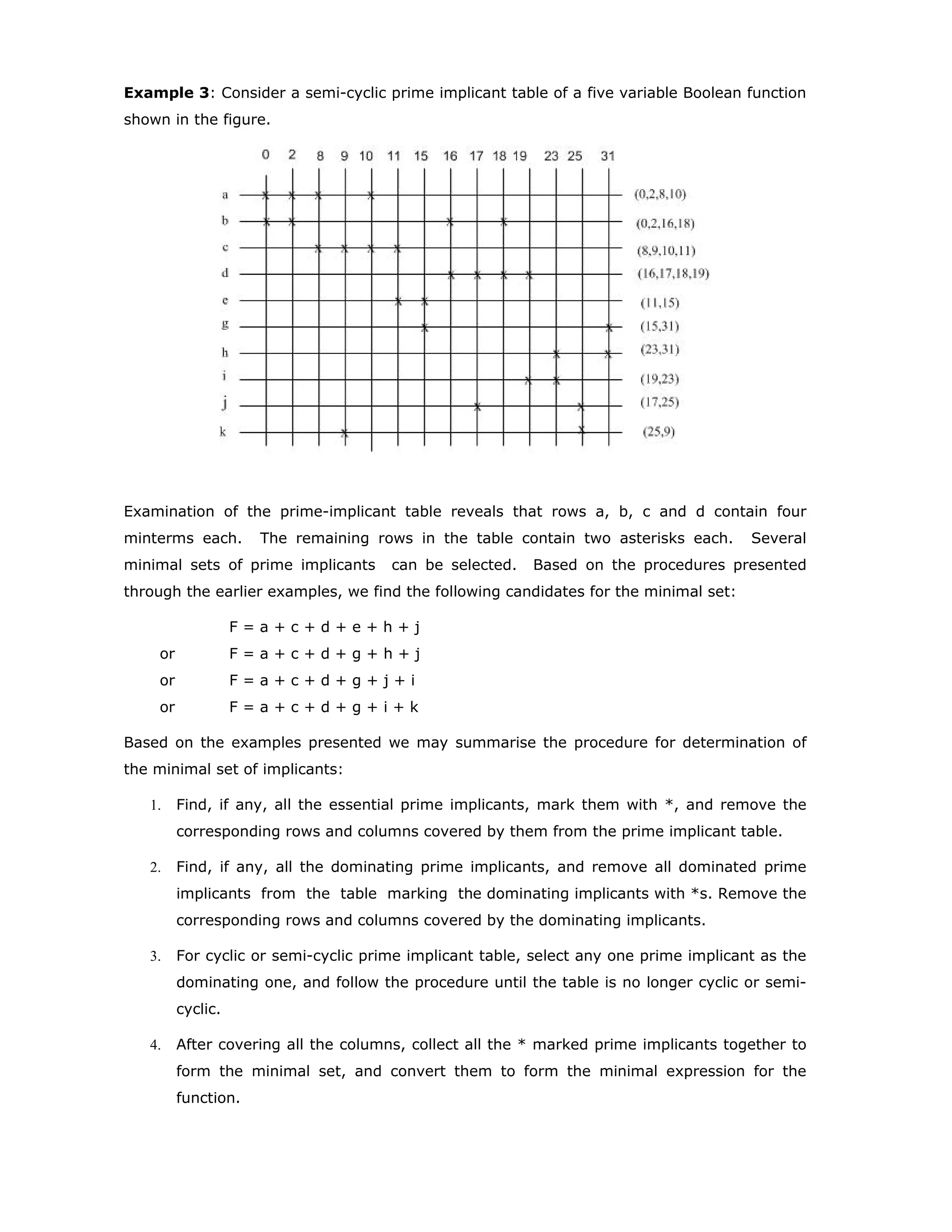 is generated by pairing off entries in the first section of the column 2 with those items in
the second section. In principle this pairing could continue until no further combinations
can take place. All those entries that are paired can be checked off. It may be noted that
combination of entries in column 2 can only take place if the corresponding entries have the
dashes at the same place. This rule is applicable for generating all other columns as well.
After the tabulation is completed, all those terms which are not checked off constitute the
set of prime implicants of the given function. The repeated terms, like --10 in the column
3, should be eliminated. Therefore, from the above tabulation procedure, we obtain
seven prime implicants (denoted by their decimal equivalents) as (1,5), (1,9), (5,7),
(6,7), (9,11), (10,11), (2,6,10,14). The next stage is to determine the minimal set of
prime implicants.
Determination of the Minimal Set of Prime Implicants
The prime implicants generated through the tabular method do not constitute the minimal
set. The prime implicants are represented in so called prime implicant table. Each column
in the table represents a decimal equivalent of the minterm. A row is placed for each prime
implicant with its corresponding product appearing to the left and the decimal group to the
right side. Asterisks are entered at those intersections where the columns of binary
equivalents intersect the row that covers them. The prime implicant table for the
function under consideration is shown in the figure.
In the selection of minimal set of implicants, similar to that in a K-map, essential implicants
should be determined first. An essential prime implicant in a prime implicant table is
one that covers (at least one) minterms which are not covered by any other prime
implicant. This can be done by looking for that column that has only one asterisk. For
example, the columns 2 and 14 have only one asterisk each. The associated row,
indicated by the prime implicant CD/
, is an essential prime implicant. CD/
is selected as a
 
