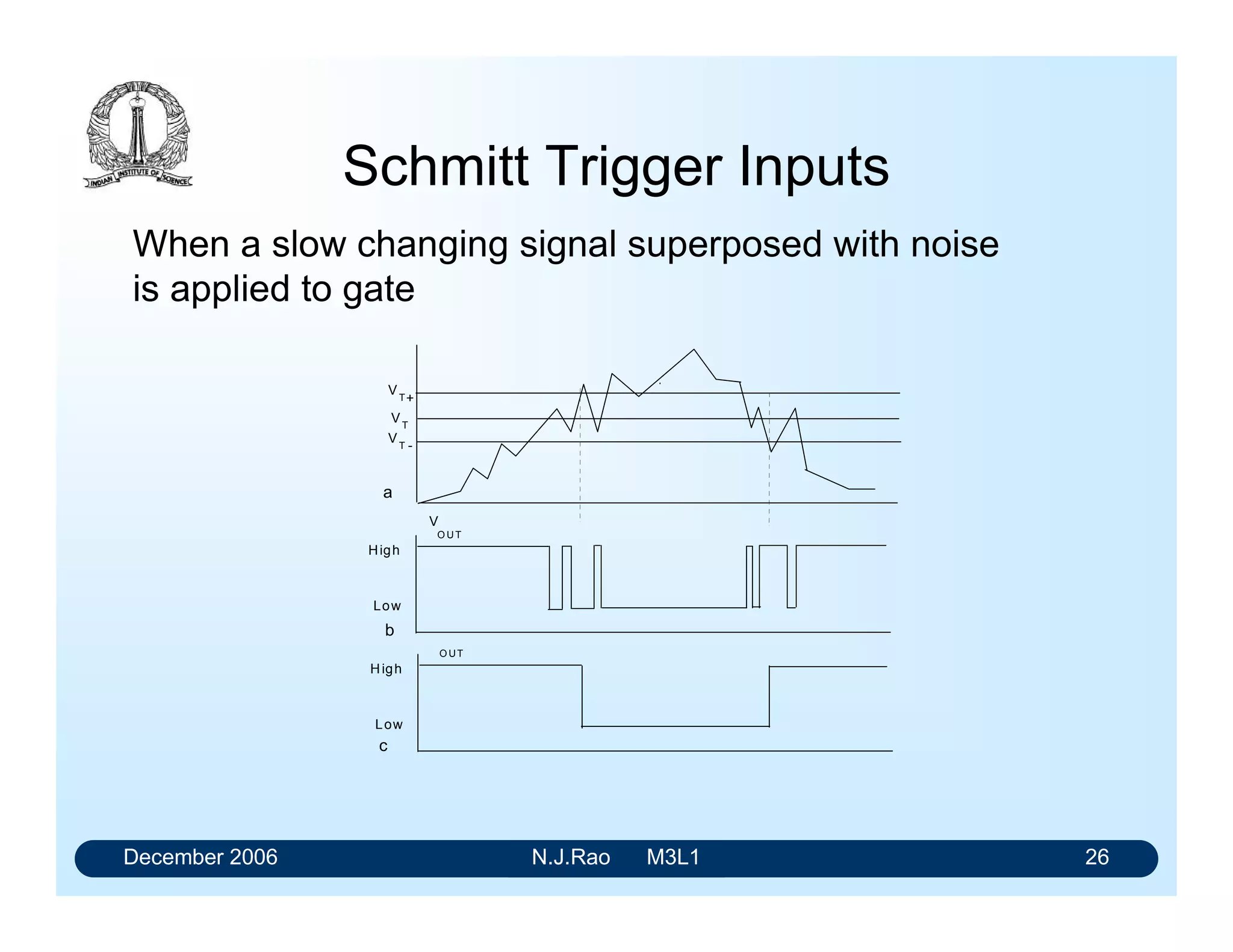 December 2006 N.J.Rao M3L1 22
Dissipation during transitions (2)
Speed-power product (SPP) is specified by the
manufacturer
SSP is specified in terms of pico Joules (symbolized
by pJ)
SPP of a 74HC CMOS gate at 100 KHz is
SPP = (8ns) x (0.17 mW) = 1.36 pJ.
 