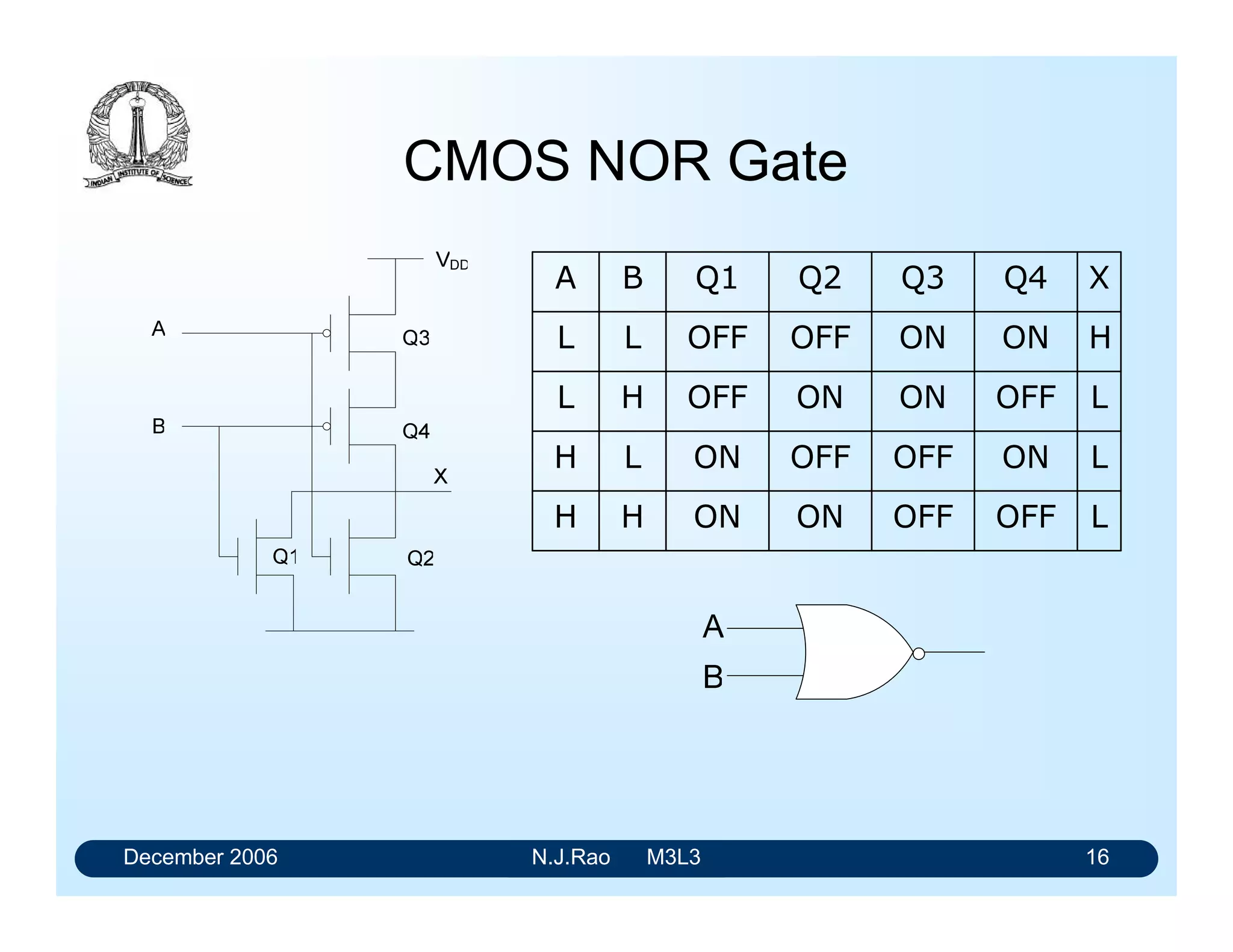 December 2006 N.J.Rao M3L3 12
Basic CMOS Inverter circuit
• NMOS and PMOS transistors are used together in a
complementary way to form CMOS logic
• The power supply voltage VDD, typically is in the range of
2- 6 V, and is most often set at 5.0 V for compatibility
with TTL circuits.
 