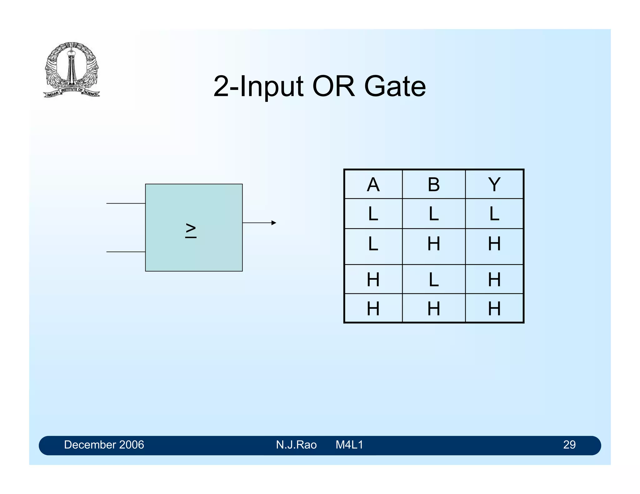 December 2006 N.J.Rao M4L1 25
Logic Gates
• Refer to physical electronic units that generate output
voltage levels in a well-defined relationship to the input
voltage levels
• A given gate may perform a variety of logical functions
 