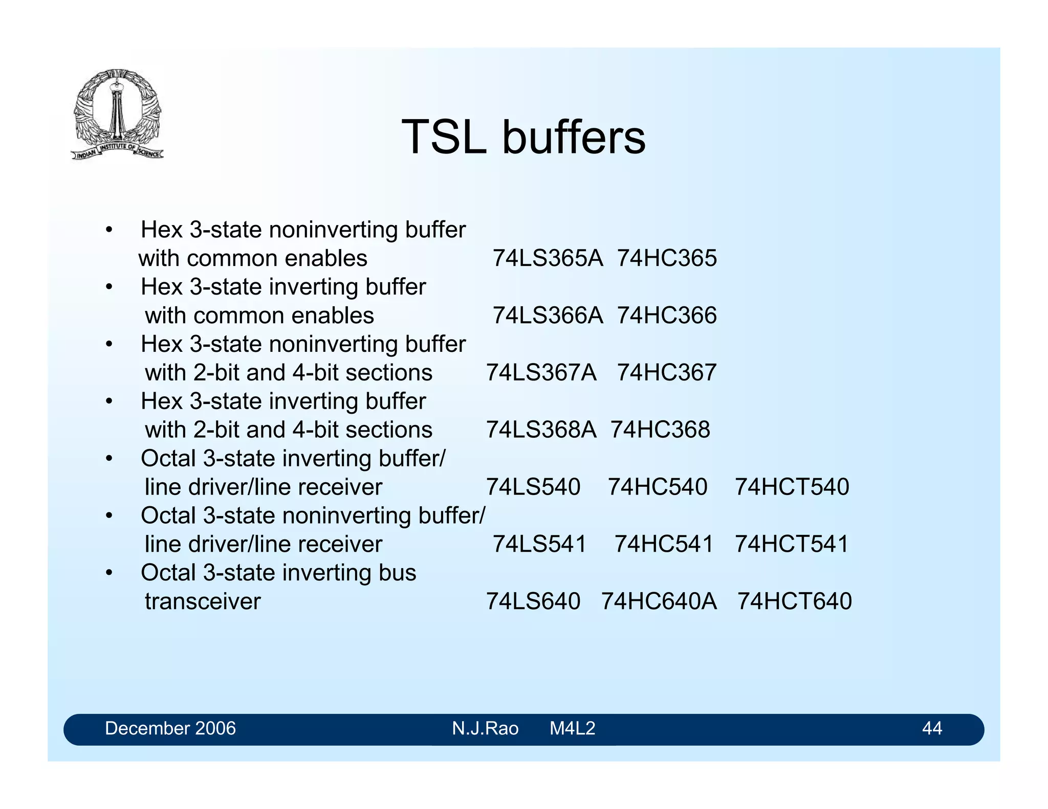 December 2006 N.J.Rao M4L2 40
Available open collector LSTTL
gates
• Quad 2-input NAND(OC) - 74LS03 [VOH (max) = 5.5 V, IOL = 8 mA]
• Quad 2-input NAND(OC) - 74LS26 [VOH (max) = 15 V, IOL = 18 mA]
• Hex Inverter (OC) - 74LS38 [VOH (max) = 5.5 V, IOL = 24 mA]
• Hex Inverter/Buffer (OC) - 7406 [VOH (max) = 30 V, IOL = 40 mA]
• Hex Buffer (OC) - 7407 [VOH (max)= 30 V, IOL = 40 mA]
The HCMOS and HCTMOS families do not offer many open drain
circuits
 