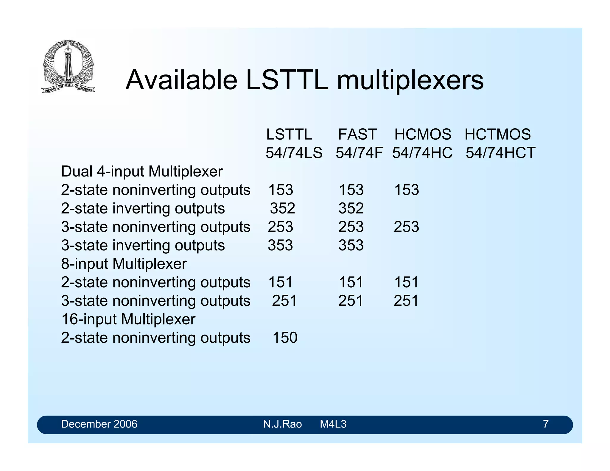 December 2006 N.J.Rao M4L3 3
4-Input Multiplexer
MUX
0
1
0
1
2
3
S0
S1
DI0
DI1
DI2
DI3
G
0_
3
Y
SELECT
INPUTS
DATA
INPUTS
 