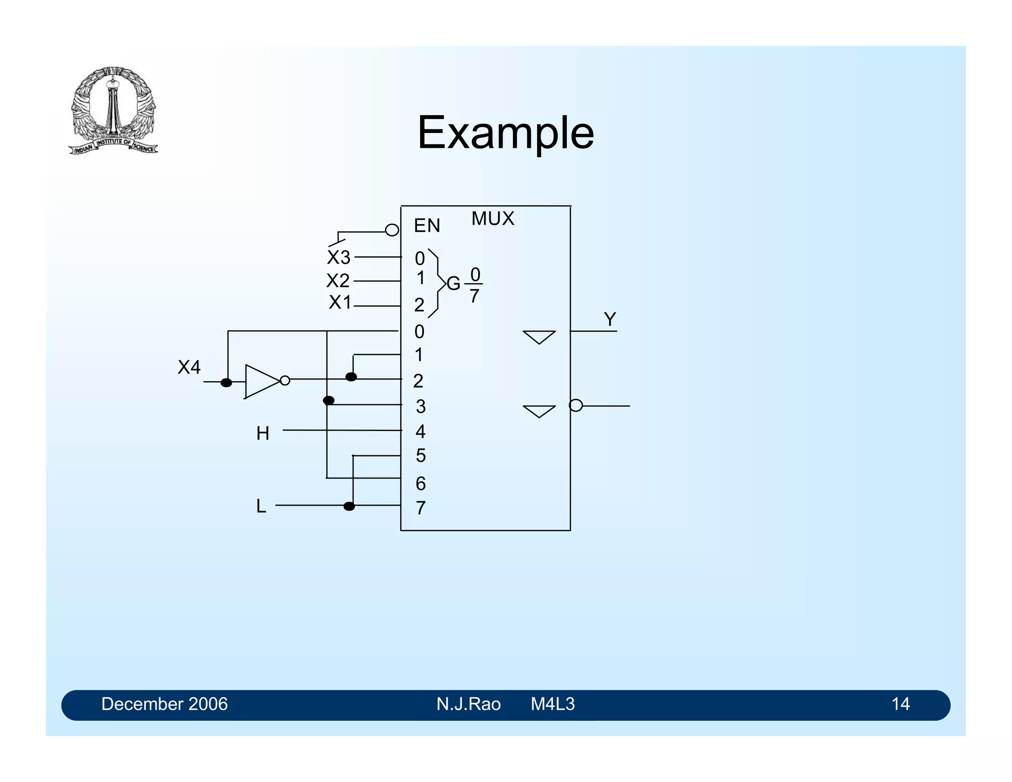 December 2006 N.J.Rao M4L3 10
Data Selector
EN
0
1
2
1
2
3
4
5
6
7
0
G
0
7
MUX EN
0
1
2
1
2
3
4
5
6
7
0
G
0
7
MUX
EN
0
1
2
1
2
3
4
5
6
7
0
G
0
7
MUXEN
0
1
2
1
2
3
4
5
6
7
0
G
0
7
MUX
ch9
ch10
ch11
ch12
ch13
ch14
ch15
ch16
ch25
ch26
ch27
ch28
ch29
ch30
ch31
ch32
s3
s4
ch17
ch18
ch19
ch20
ch21
ch22
ch23
ch24
ch1
ch2
ch3
ch4
ch5
ch6
ch7
ch8
s3
s4
s0
s1
s2
s3
s4
1-of-32 data selector
 