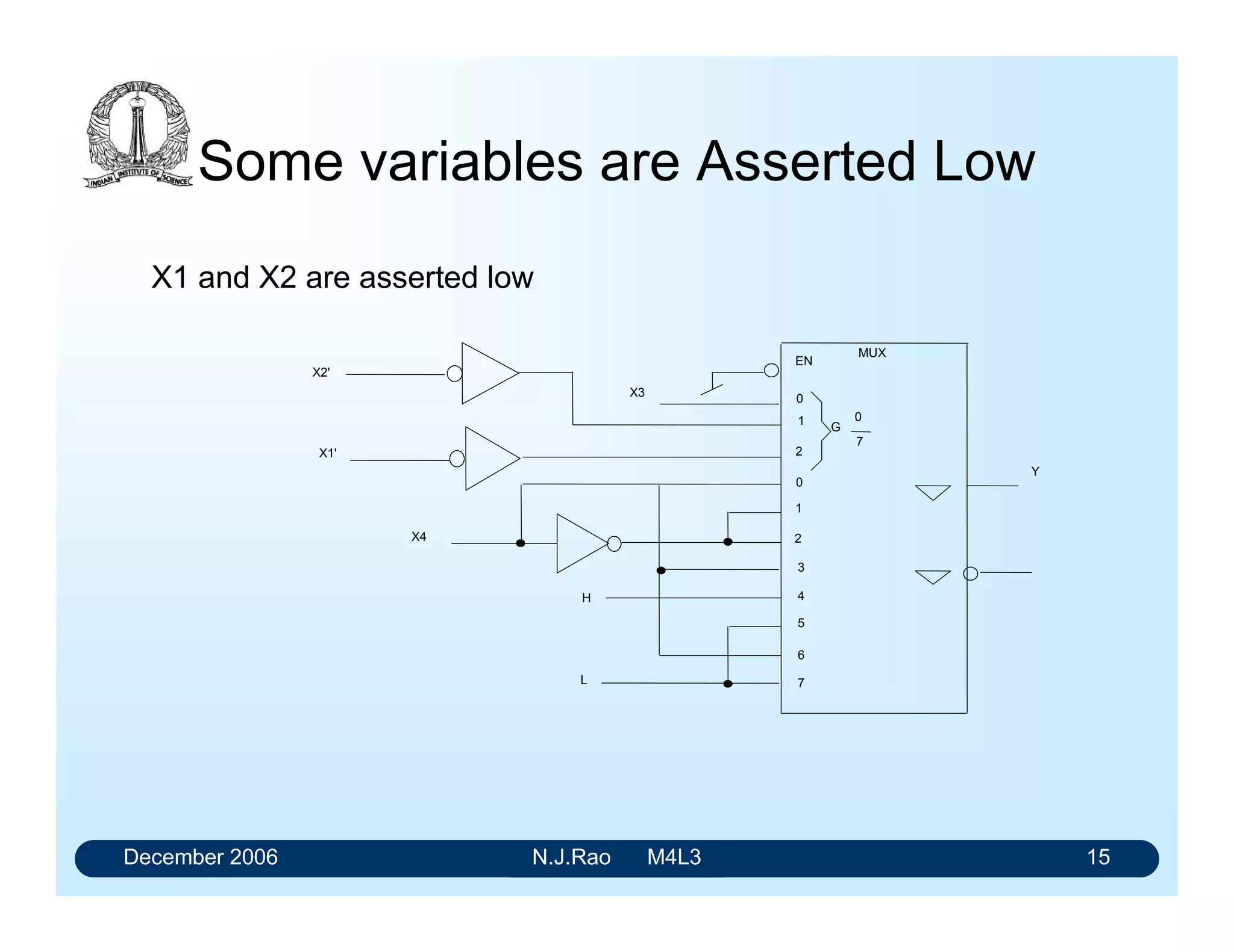 December 2006 N.J.Rao M4L3 11
Multiplexers for Logic Realization
Consider the function Y
Y = A/B/C/ + A/BC + AB/C + ABC/
Y = m0 (IP0) + m1 (IP1) + - - - - m2n (IP2n)
Y = m0 + m3 + m5 + m6
Y = m0(IP0=1) + m1(IP1=0) + m2(IP2=0) +
m3(IP3=1) + m4(IP4=0) + m5(IP5=1) +
m6(IP6=1) + m7(IP7=0).
 