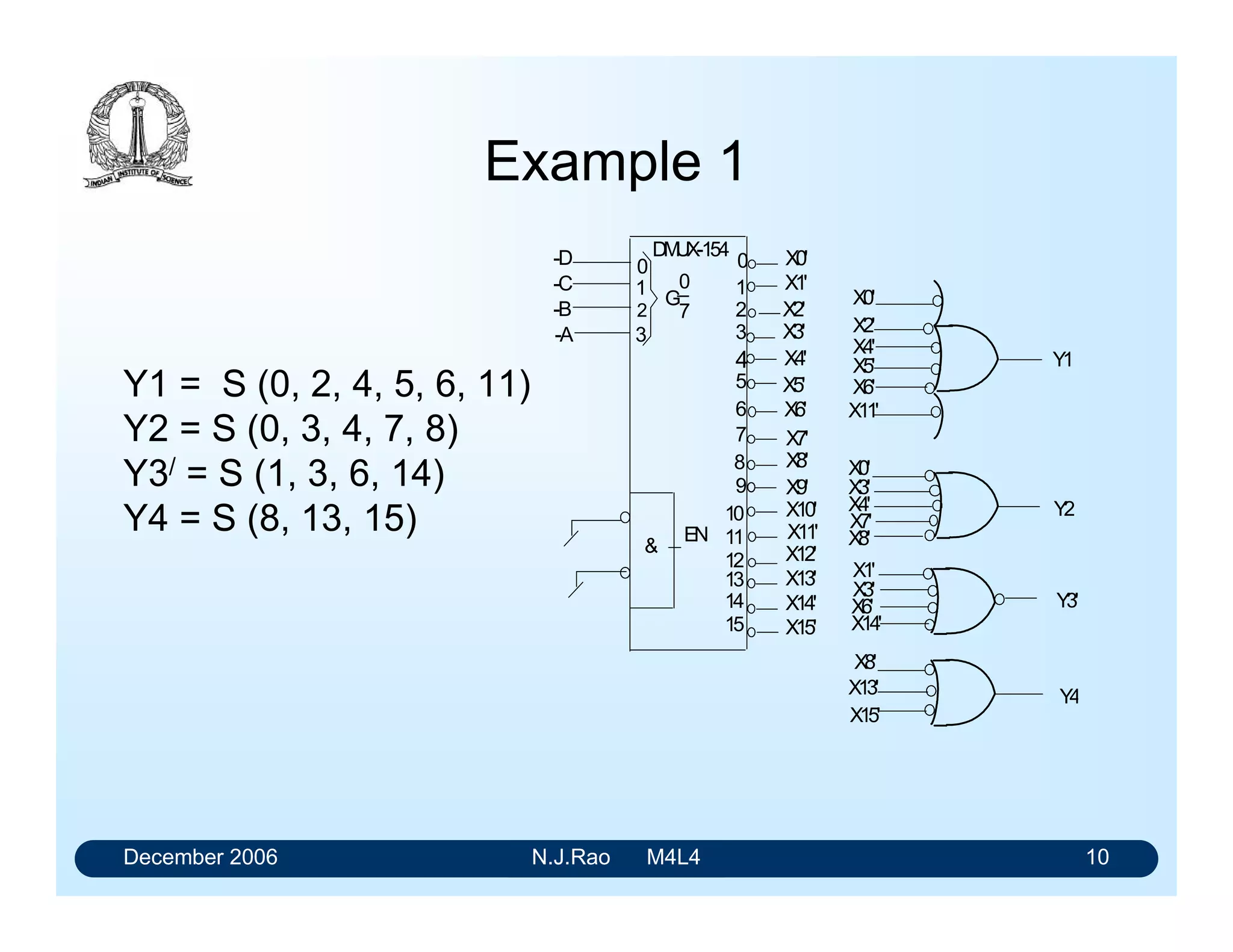December 2006 N.J.Rao M4L4 6
Decoding
An 8-channel multiplexer-demultiplexer combination
0
1
2
E N
G
0
7
_
D MUX
0
1
2
3
4
5
6
7
0
1
2
1
2
3
4
5
6
7
0
G 0
7
MUX
Y DATA
SO
S1
S2
CH1
CH2
CH3
CH4
CH5
CH6
CH7
CH8
CH1
CH2
CH3
CH4
CH5
CH6
CH7
CH8
 