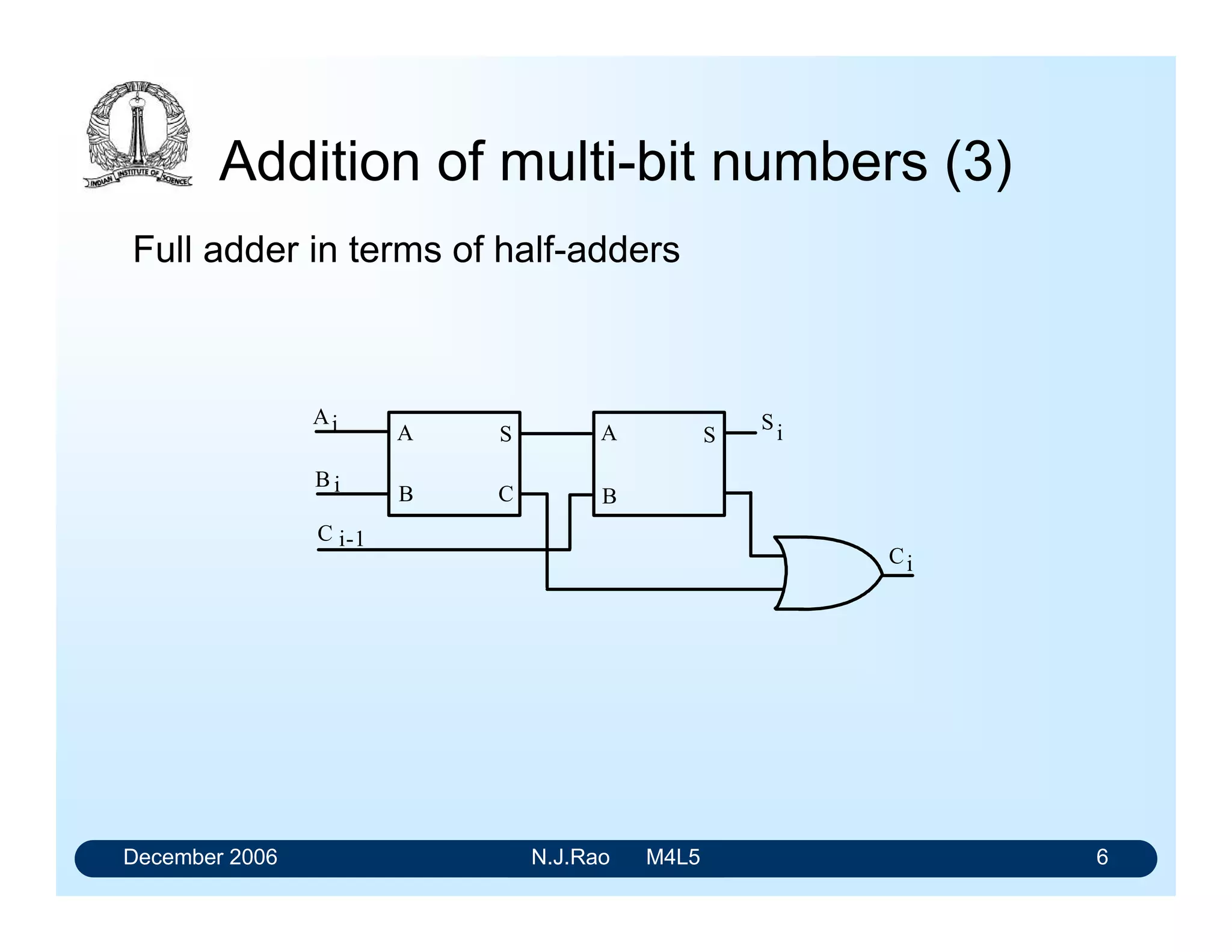 December 2006 N.J.Rao M4L5 2
Addition
• Addition is the most fundamental arithmetic operation.
• All the other arithmetic operations can be expressed in
terms of addition.
• It is desirable for a digital designer to be familiar with the
realisation of simple arithmetic functions using
combinational circuits.
• Many of these conventions and procedures are carried
over to the software level while designing with LSIs.
 