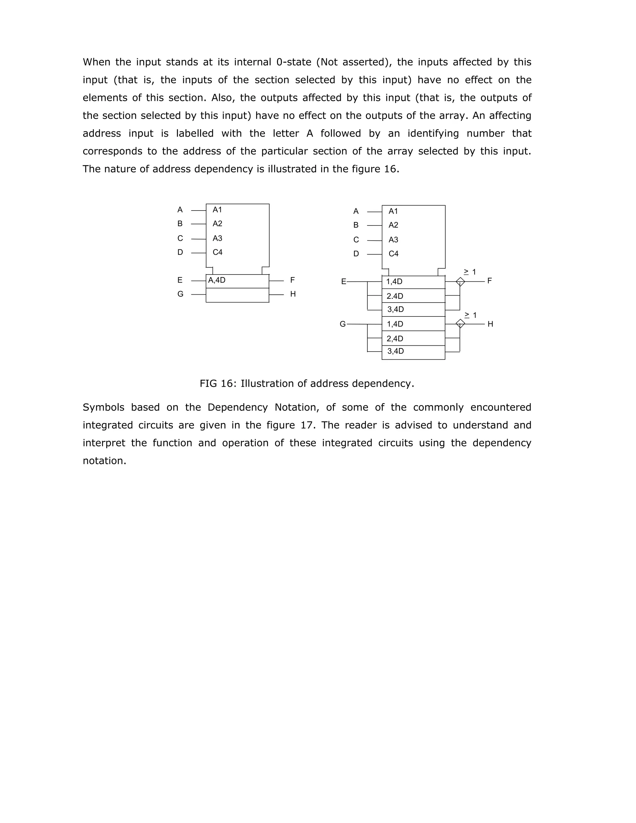 FIG. 10: Illustration of Control dependency
S (Set) and R (Reset) Dependencies: The symbol denoting the set dependency is S
and the symbol denoting the reset dependency is R. Set and reset dependencies are used
if it is necessary to specify the effect of the combination R = S = 1 on a bistable element.
These dependencies should not be used if such specification is not necessary. When a Sm
input stands at its internal 1-state (Asserted) the outputs affected by this Sm input will
take on the internal logic states they normally would take on for the combination S = 1, R
= 0, regardless of the state of any R input. When an Sm input stands at its internal 0-
state (Not asserted) it has no effect.
When an Rm input stands at its internal 1-state (Asserted) the outputs affected by this
Rm input will take on the internal logic states they normally would take on for the
combination S = 0, R = 1 regardless of the state of the S input. When an Rm input stands
at its internal 0-state it has no effect. The R and S dependencies are illustrated in the
figure 11.
a b c d
0 0 No change
0 1 0 1
1 0 1 0
1 1 Not specified
a b c d
0 0 No change
0 1 0 1
1 0 1 0
1 1 1 0
a b c d
 