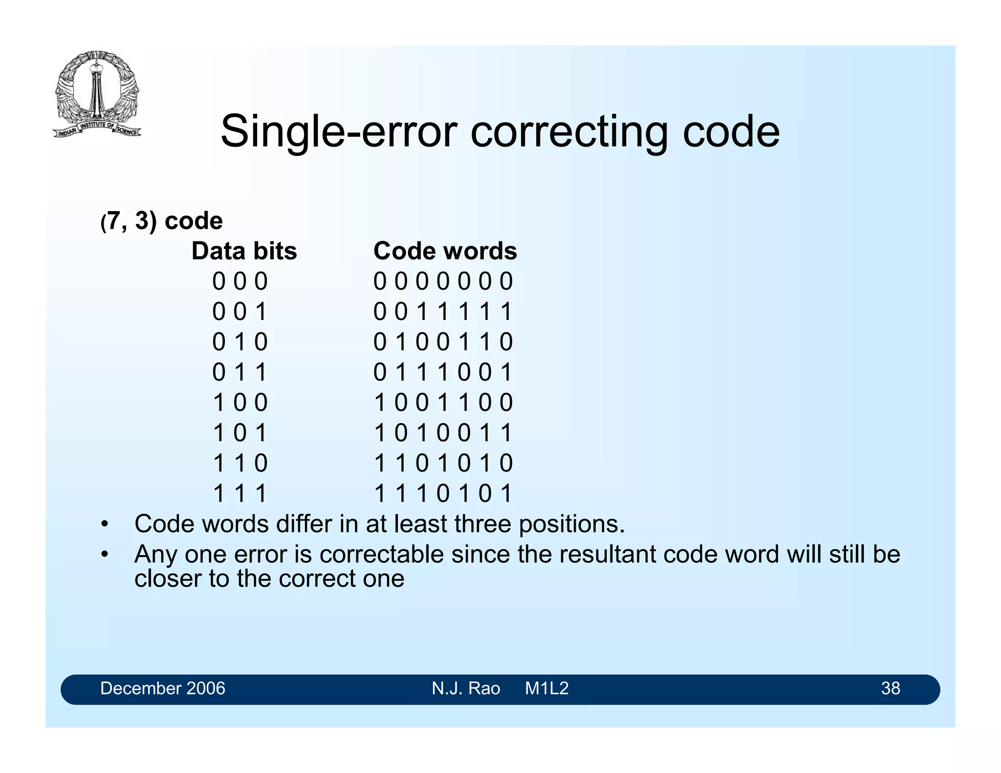 December 2006 N.J. Rao M1L2 38
Single-error correcting code
(7, 3) code
Data bits Code words
0 0 0 0 0 0 0 0 0 0
0 0 1 0 0 1 1 1 1 1
0 1 0 0 1 0 0 1 1 0
0 1 1 0 1 1 1 0 0 1
1 0 0 1 0 0 1 1 0 0
1 0 1 1 0 1 0 0 1 1
1 1 0 1 1 0 1 0 1 0
1 1 1 1 1 1 0 1 0 1
• Code words differ in at least three positions.
• Any one error is correctable since the resultant code word will still be
closer to the correct one
 