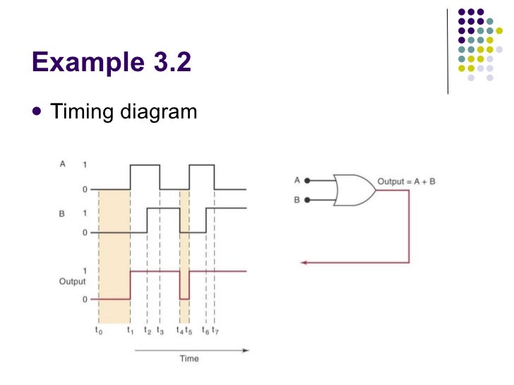 timing diagrams for logic gates timing diagrams for logic gates 28 images csci 2150 timing diagrams for logic gates timing diagrams for logic gates 28 images csci 2150