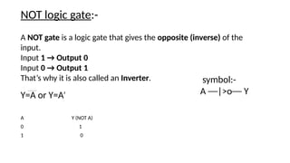 A NOT gate is a logic gate that gives the opposite (inverse) of the
input.
Input 1 → Output 0
Input 0 → Output 1
That’s why it is also called an Inverter.
NOT logic gate:-
A Y (NOT A)
0 1
1 0
Y=A or Y=A′
symbol:-
A ──|>o── Y
 