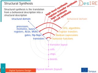 Digital Systems Design
7
Structural Synthesis
Structural synthesis is the translation
from a behavioral description into a
structural description
structural domain behavioral domain
physical domain (layout)
transistor layout
cells
chips
boards
CFG, algorithms
register transfers
Boolean expressions
transistor functions
gates, flip-flops
transistors
registers, ALUs, MUXs
processors,
memories, buses
 
