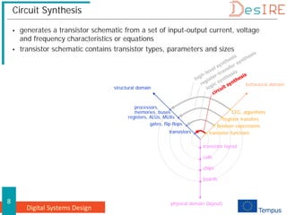 Digital Systems Design
8
Circuit Synthesis
 generates a transistor schematic from a set of input-output current, voltage
and frequency characteristics or equations
 transistor schematic contains transistor types, parameters and sizes
structural domain
behavioral domain
physical domain (layout)
transistor layout
cells
chips
boards
CFG, algorithms
register transfers
Boolean expressions
transistor functions
transistors
registers, ALUs, MUXs
processors,
memories, buses
gates, flip-flops
 