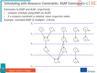 Digital Systems Design
31
Scheduling with Resource Constraints: ASAP Extension
Extensions to ASAP and ALAP, respectively
 compute schedule using ASAP (or ALAP)
 if a resource constraint is violated, move respective nodes
Example: extended ASAP (2 multiplier, 2 ALUs)
* * +
1 2 10
- 4
* <
3 11
- 5
t0
t1
t2
t3
t4
* 8
+ 9
*
6
*
7
* 8
+ 9
*
6
*
7
 