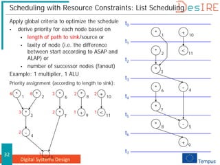 Digital Systems Design
32
Scheduling with Resource Constraints: List Scheduling
Apply global criteria to optimize the schedule
 derive priority for each node based on
 length of path to sink/source or
 laxity of node (i.e. the difference
between start according to ASAP and
ALAP) or
 number of successor nodes (fanout)
Example: 1 multiplier, 1 ALU
Priority assignment (according to length to sink):
* 1
+ 10
* 6
- 4
* 7
+ 9
* 2
< 11
* 8
- 5
t0
t1
t2
t3
t4
t5
t6
t7
* 3
* *
*
*
+ <
*
-
-
* +
1 2 6 8 10
4
3 7 9 11
5
1
2
1 1
2
2
2
3
3
4
4
 