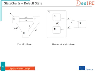 Digital Systems Design
12
StateCharts – Default State
Flat structure Hierarchical structure
 