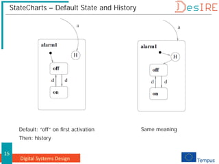 Digital Systems Design
15
StateCharts – Default State and History
Default: “off” on first activation
Then: history
Same meaning
 