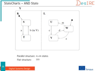 Digital Systems Design
16
StateCharts – AND State
Parallel structure: n+m states
Flat structure: ???
 