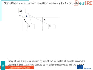 Digital Systems Design
18
StateCharts – external transition variants to AND States
Entry of top state (e.g. caused by event “n”) activates all parallel automata
Leaving of sub-state (e.g. caused by “h (inS)”) deactivates the top state A
A
 