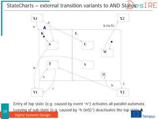 Digital Systems Design
19
StateCharts – external transition variants to AND States
Entry of top state (e.g. caused by event “n”) activates all parallel automata
Leaving of sub-state (e.g. caused by “h (inS)”) deactivates the top state A
A
 