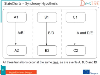 Digital Systems Design
21
StateCharts – Synchrony Hypothesis
 