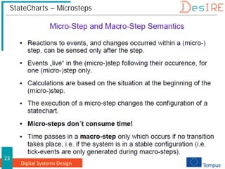 Digital Systems Design
23
StateCharts – Microsteps
 