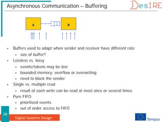 Digital Systems Design
28
Asynchronous Communication – Buffering
 Buffers used to adapt when sender and receiver have different rate
 size of buffer?
 Lossless vs. lossy
 events/tokens may be lost
 bounded memory: overflow or overwriting
 need to block the sender
 Single vs. multiple read
 result of each write can be read at most once or several times
 Pure FIFO
 prioritized events
 out of order access to FIFO
A B
 