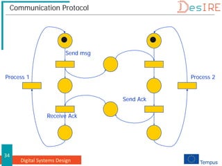 Digital Systems Design
34
Communication Protocol
Process 1
Send msg
Receive Ack
Send Ack
Process 2
 
