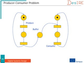 Digital Systems Design
35
Producer-Consumer Problem
Produce
Consume
Buffer
 
