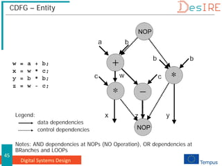 Digital Systems Design
45
CDFG – Entity
Legend:
data dependencies
control dependencies
Notes: AND dependencies at NOPs (NO Operation), OR dependencies at
BRanches and LOOPs
 