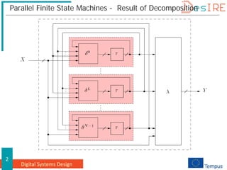 Digital Systems Design
2
Parallel Finite State Machines - Result of Decomposition
 