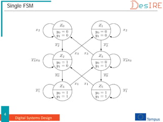 Digital Systems Design
4
Single FSM
 