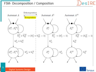 Digital Systems Design
5
FSM- Decomposition / Composition
 