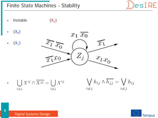 Digital Systems Design
8
Finite State Machines - Stability
 Instable {X2}
 {X0} {X1,X0}
 {X1} {X3}
 In = X1= Out
 