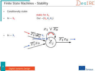 Digital Systems Design
9
Finite State Machines - Stability
 Conditionally stable
stable for X0
 In = X0 Out ={X0,X2,X3}
 In = X1 Out = X1
(instable for X1 )
 