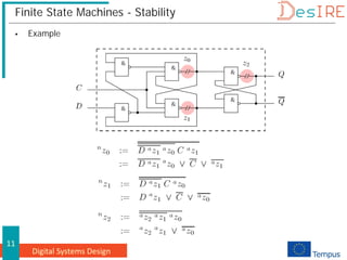 Digital Systems Design
11
Finite State Machines - Stability
 Example
 