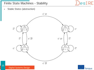 Digital Systems Design
15
Finite State Machines - Stability
 Stable States (abstraction)
 