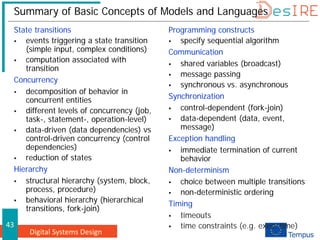 Digital Systems Design
43
Summary of Basic Concepts of Models and Languages
State transitions
 events triggering a state transition
(simple input, complex conditions)
 computation associated with
transition
Concurrency
 decomposition of behavior in
concurrent entities
 different levels of concurrency (job,
task-, statement-, operation-level)
 data-driven (data dependencies) vs
control-driven concurrency (control
dependencies)
 reduction of states
Hierarchy
 structural hierarchy (system, block,
process, procedure)
 behavioral hierarchy (hierarchical
transitions, fork-join)
Programming constructs
 specify sequential algorithm
Communication
 shared variables (broadcast)
 message passing
 synchronous vs. asynchronous
Synchronization
 control-dependent (fork-join)
 data-dependent (data, event,
message)
Exception handling
 immediate termination of current
behavior
Non-determinism
 choice between multiple transitions
 non-deterministic ordering
Timing
 timeouts
 time constraints (e.g. exec. time)
 