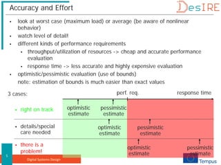 Digital Systems Design
5
response time
perf. req.
3 cases:
Accuracy and Effort
 look at worst case (maximum load) or average (be aware of nonlinear
behavior)
 watch level of detail!
 different kinds of performance requirements
 throughput/utilization of resources -> cheap and accurate performance
evaluation
 response time -> less accurate and highly expensive evaluation
 optimistic/pessimistic evaluation (use of bounds)
note: estimation of bounds is much easier than exact values
optimistic
estimate
pessimistic
estimate
 right on track
optimistic
estimate
pessimistic
estimate
 details/special
care needed
optimistic
estimate
pessimistic
estimate
 there is a
problem!
 