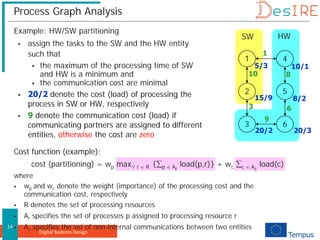 Digital Systems Design
14
HW
SW
Process Graph Analysis
Example: HW/SW partitioning
 assign the tasks to the SW and the HW entity
such that
 the maximum of the processing time of SW
and HW is a minimum and
 the communication cost are minimal
 20/2 denote the cost (load) of processing the
process in SW or HW, respectively
 9 denote the communication cost (load) if
communicating partners are assigned to different
entities, otherwise the cost are zero
1 4
5
2
6
3
5/3
15/9
10/1
8/2
20/2 20/3
1
10 8
6
9
3
Cost function (example):
cost (partitioning) = wp max∀ r ∈ R {∑p ∈ Ar
load(p,r)} + wc ∑c ∈ Ac
load(c)
where
 wp and wc denote the weight (importance) of the processing cost and the
communication cost, respectively
 R denotes the set of processing resources
 Ar specifies the set of processes p assigned to processing resource r
 Ac specifies the set of non-internal communications between two entities
 