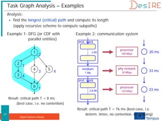 Digital Systems Design
17
Task Graph Analysis – Examples
Analysis:
 find the longest (critical) path and compute its length
(apply recursive scheme to compute subpaths)
Example 1: DFG (or CDF with
parallel entities)
1
2
3
4 5
6
2
4
3
1
4
1
Result: critical path T = 8 ms
(best case, i.e. no contention)
20 ms
33 ms
23 ms
Result: critical path T = 76 ms (best-case, i.e.
determ. times, no contention, no queuing)
medium
1 Mb
2 MI
2,8 MI
prot. stack
prot. stack
prozessor
120 MIps
prozessor
100 MIps
phy network
30 Mbps
Example 2: communication system
 