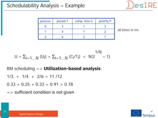Digital Systems Design
21
Schedulability Analysis – Example
RM scheduling => Utilization-based analysis:
1/3 + 1/4 + 2/6 = 11 /12
0.33 + 0.25 + 0.33 = 0.91 > 0.78
=> sufficient condition is not given
process period T comp. time C priority P
0 3 1 3
1 4 1 2
2 6 2 1
all times in ms

U = ∑i=1...N (Ui) = ∑i=1...N (Ci/Ti) < N(2
1/N
– 1)
 